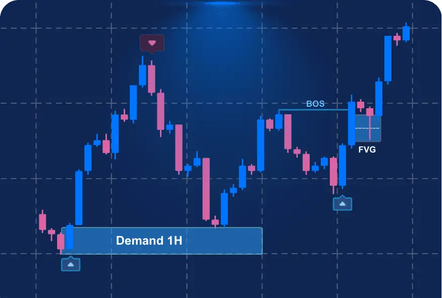 AI signals | AI Trading Signals & Tools