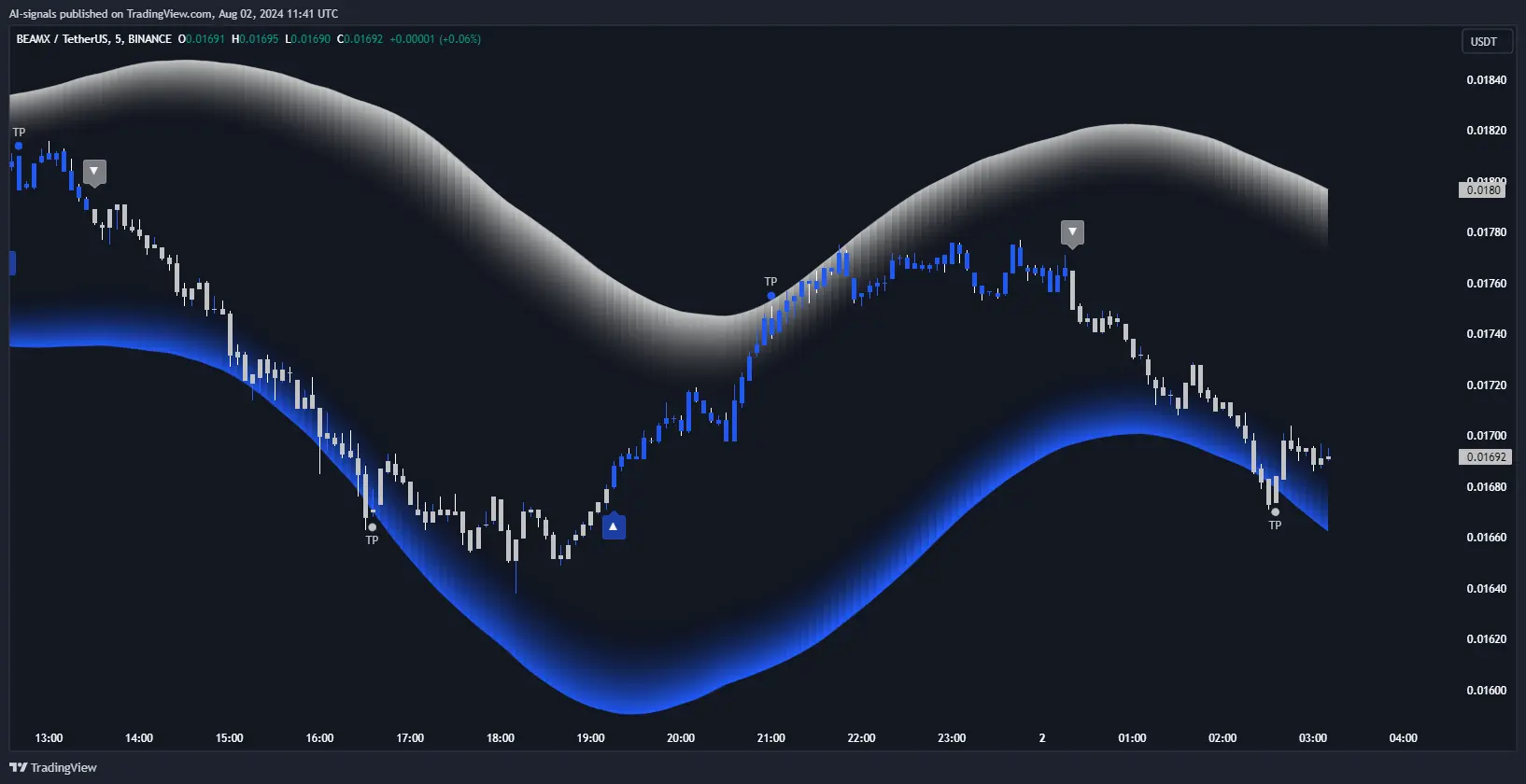 AI signals V3