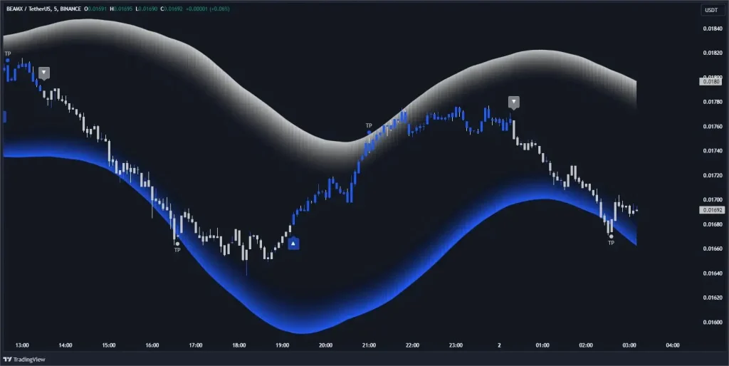 ai signals
