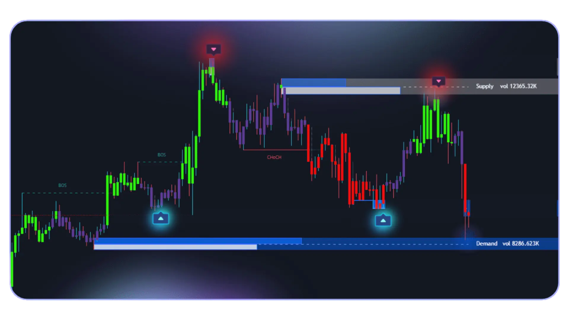 AI signals | AI Trading Signals & Tools