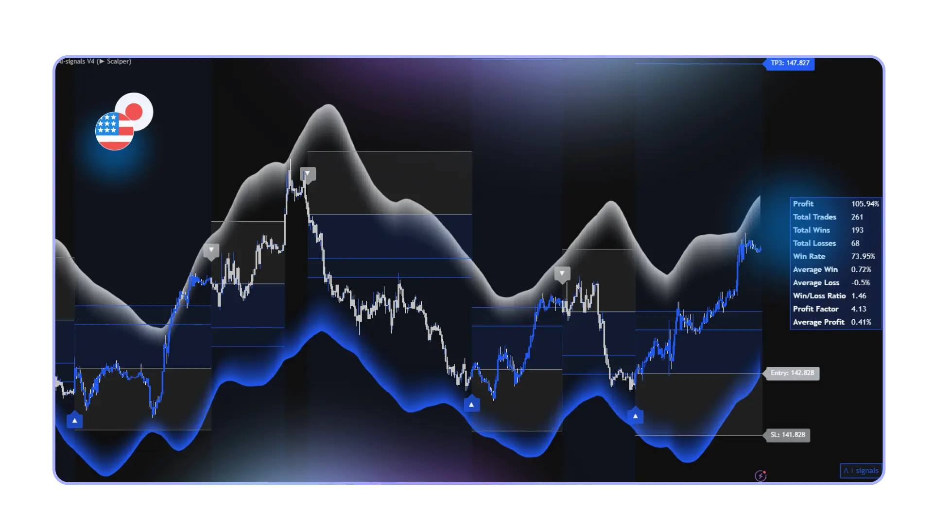 AI signals | AI Trading Signals & Tools